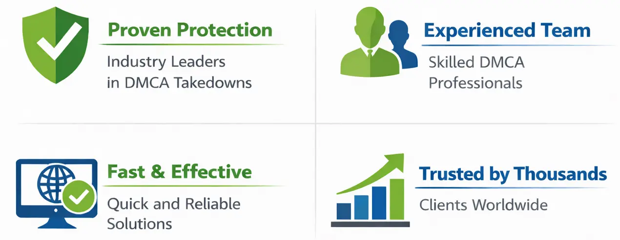Why clients trust DMCA.com – proven protection, experienced team, fast and effective, trusted by thousands